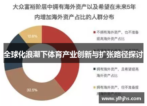 全球化浪潮下体育产业创新与扩张路径探讨